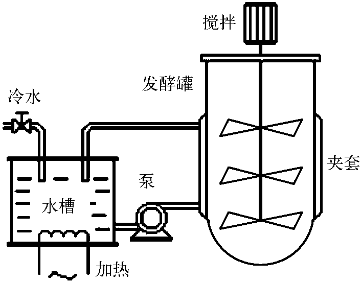 二、溫度